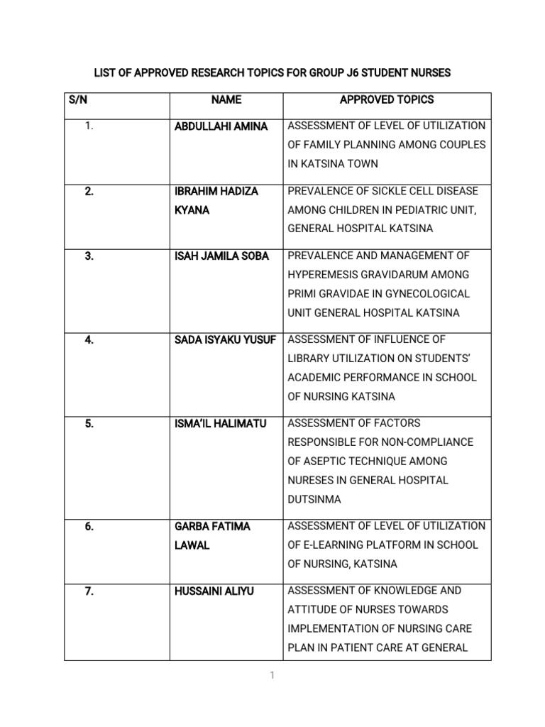 list-of-approved-research-topics-for-group-j6-student-nurses-updated-pdf