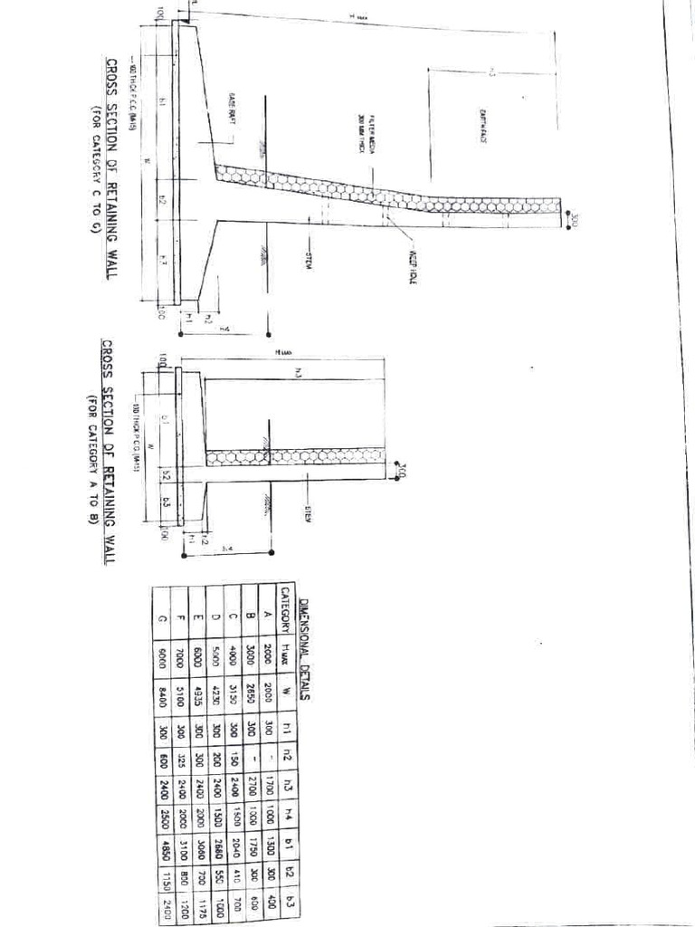 Retaining Wall Standard PDF | PDF