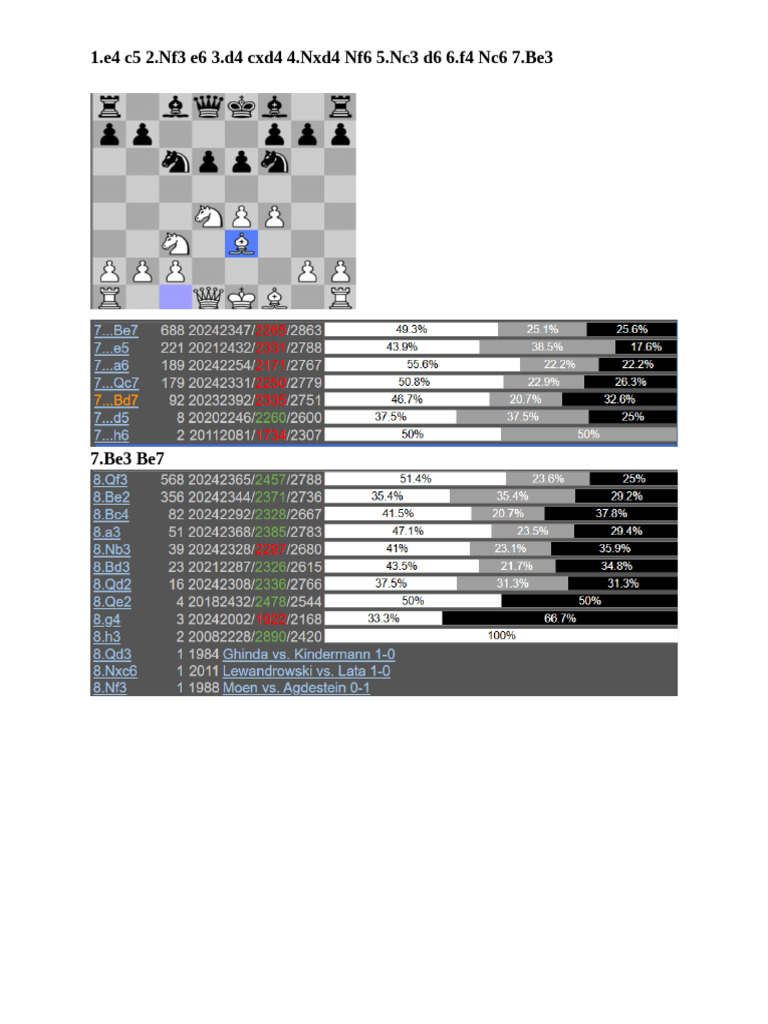 Sicilian - 1.e4 c5 2.Nf3 E6 3.d4 cxd4 4.Nxd4 Nf6 5.Nc3 d6 6.f4 Nc6 7 ...