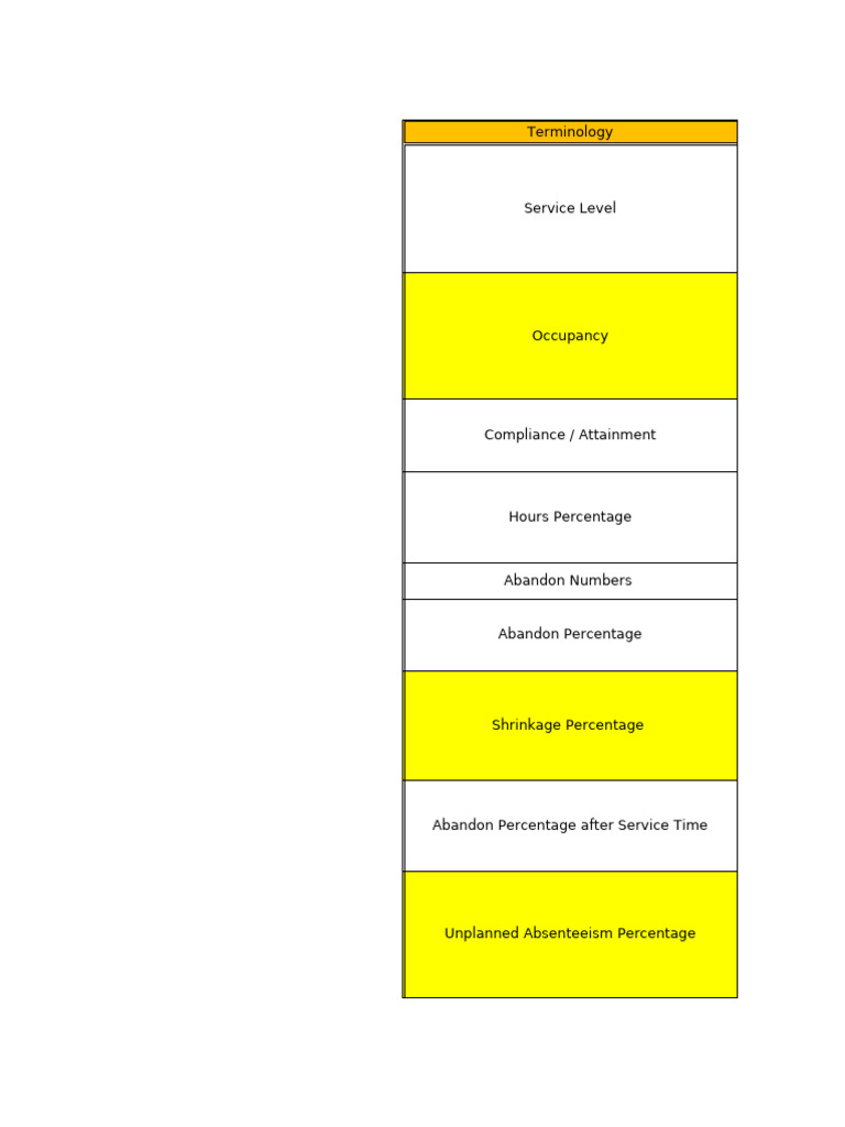 WFM Formulas and Terminology Guide | PDF