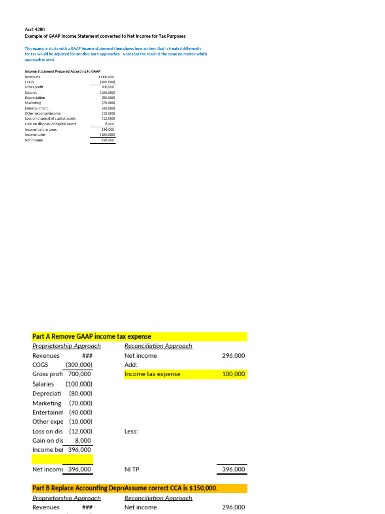 GAAP to Tax Net Income Conversion Guide | PDF | Income | Income Statement