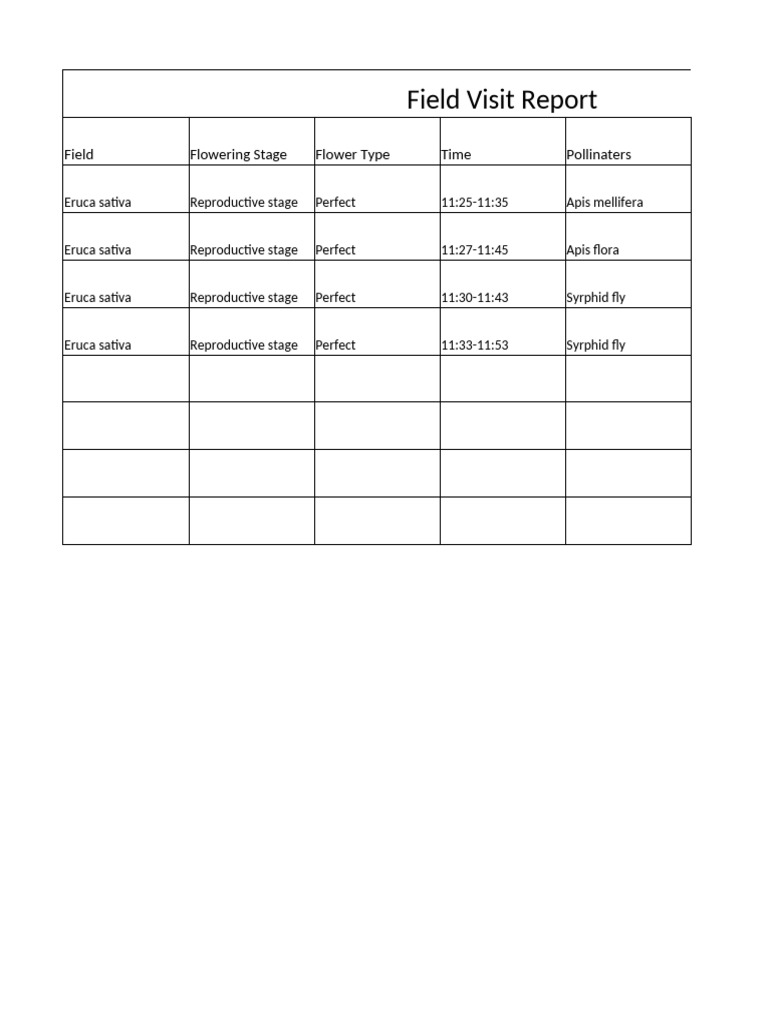 Qamar SB assignments | PDF
