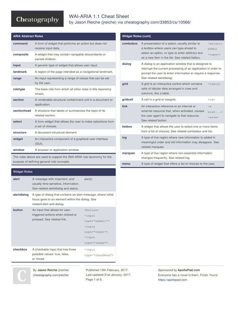 WAI-ARIA 1.1 Roles Overview | PDF