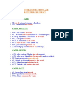 Functiile Pronumelui Posesiv