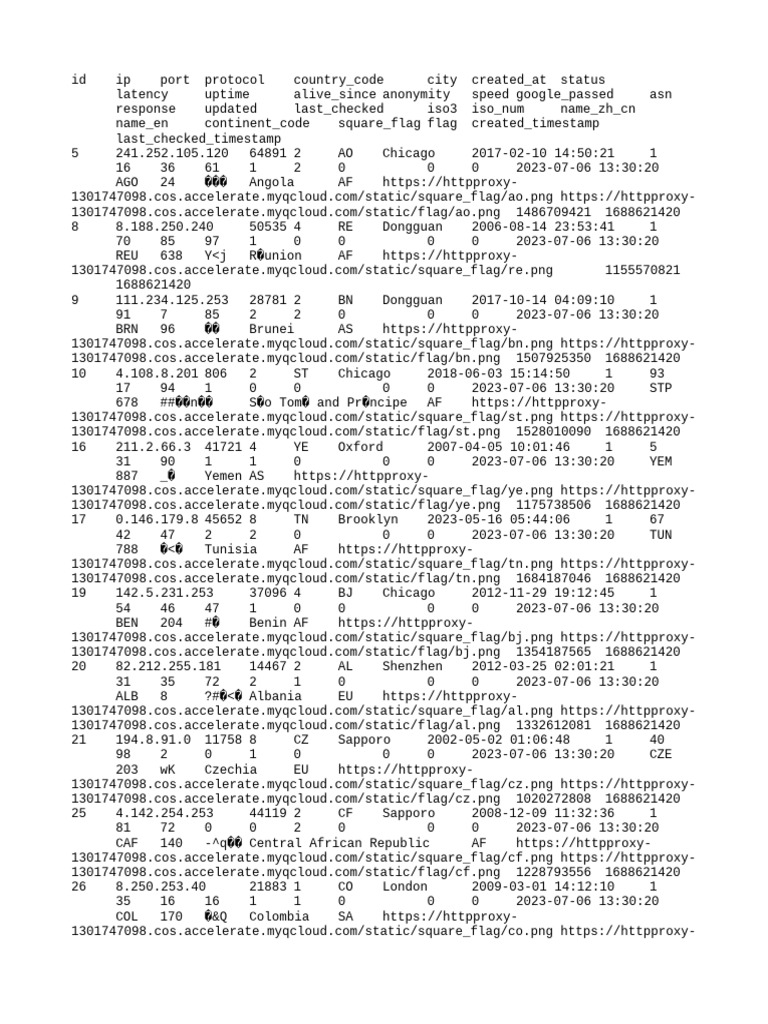 Proxy 202517171937 | PDF | Network Protocols | Computer Networking