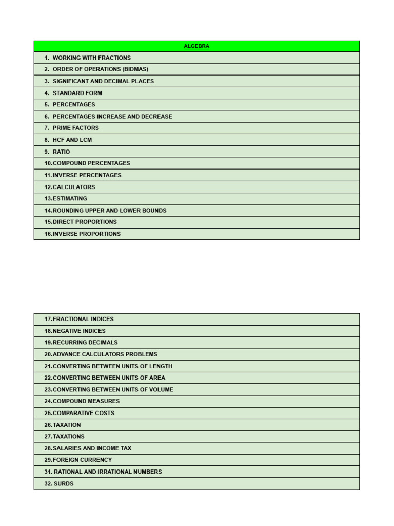 Comprehensive Algebra Concepts Guide | PDF