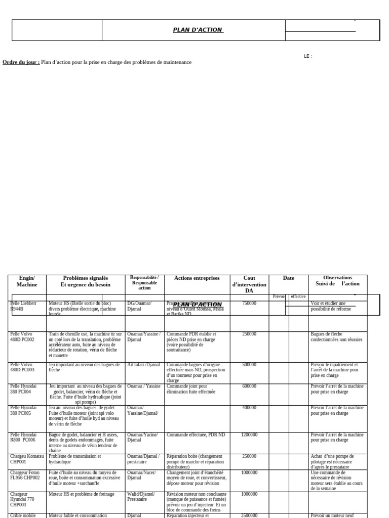 Plan d'action maintenance machines | PDF | Moteurs | Machine