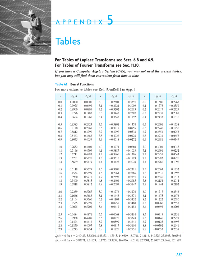 Bessel and Gamma Function Tables | PDF | Logarithm | Special Functions