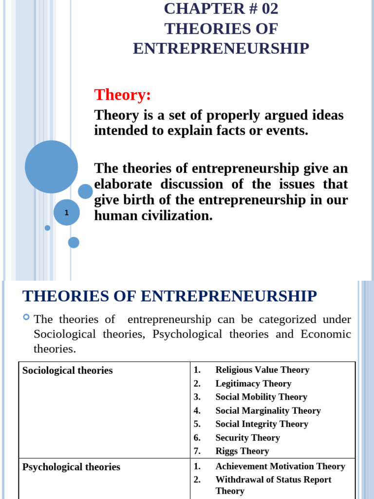 CH 02 Entrepreneurship | PDF | Entrepreneurship | Max Weber