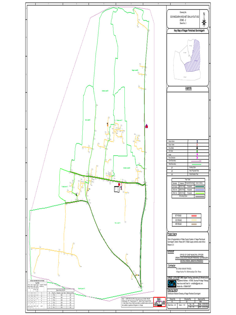 Zone - 2 | PDF