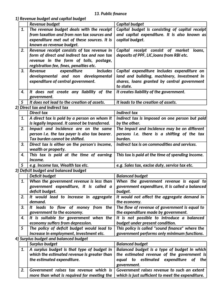 8 Public Finance in India | PDF | Taxes | Balanced Budget