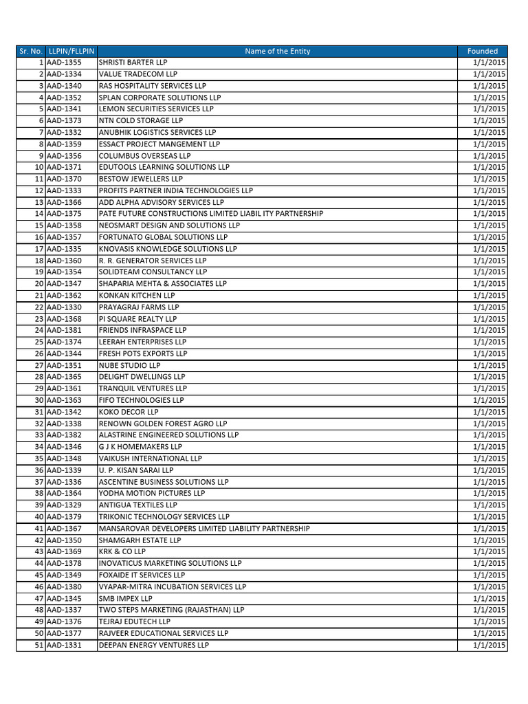 List of LLPs 2015 11052018 | PDF | Limited Liability Partnership | Legal  Concepts