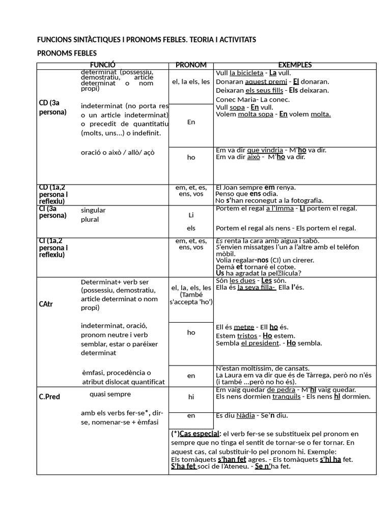 Funcions Sintàctiques I Pronoms Febles | PDF