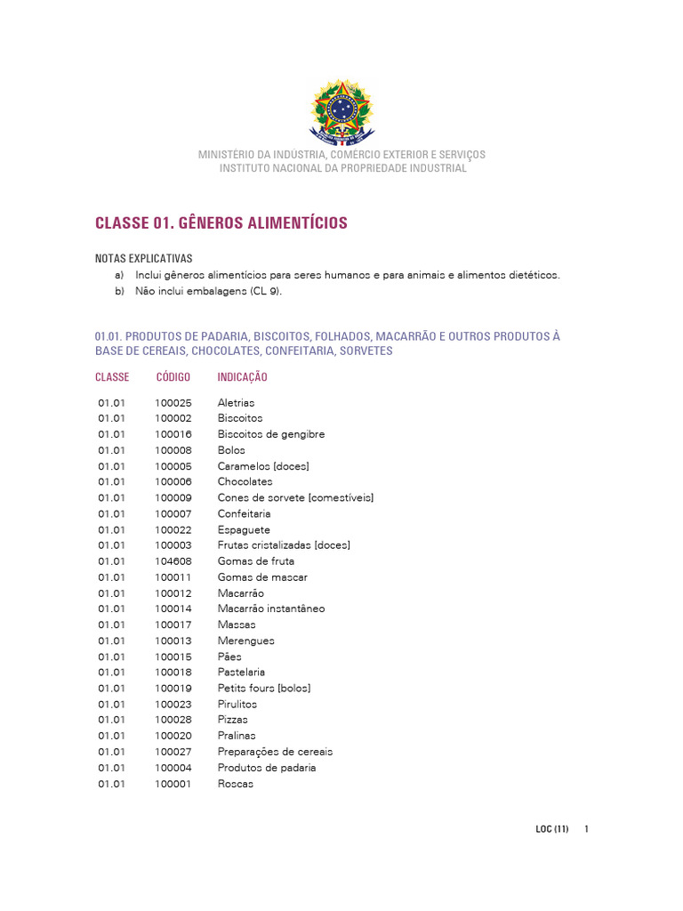 Classificação Locarno | PDF | Roupas | Têxteis