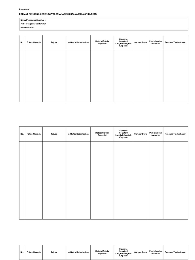 Format RKA (Rencana Tindak Lanjut)