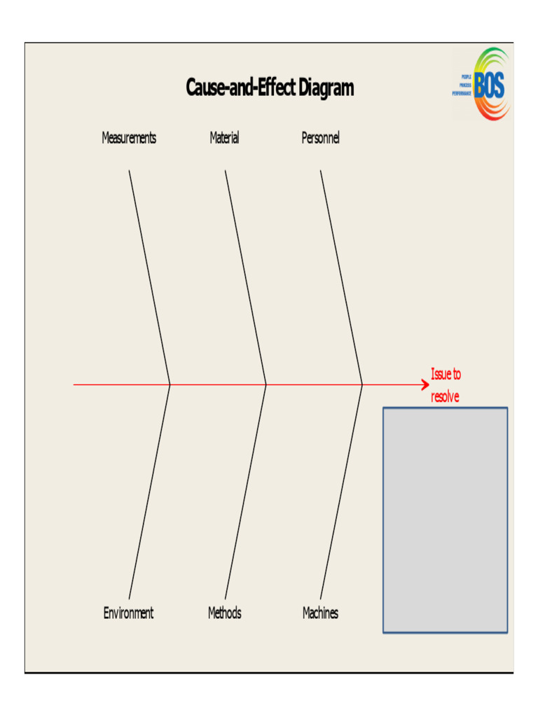 Cause Effect Diagram | PDF
