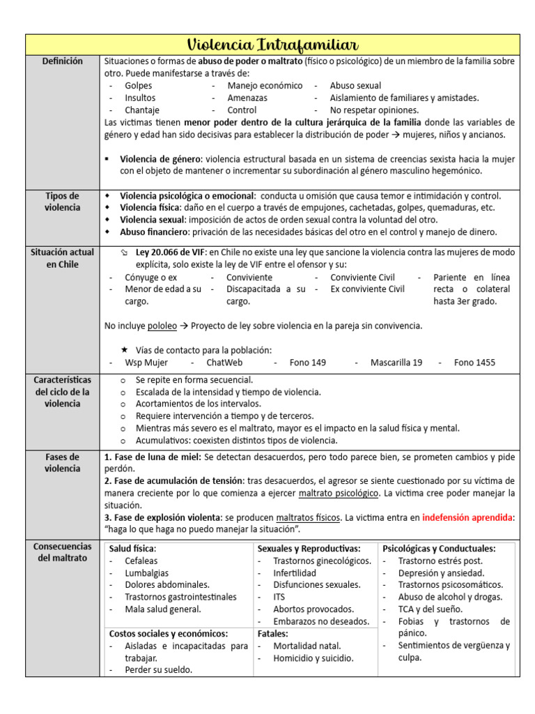 Tipos y Consecuencias de la Violencia Intrafamiliar | PDF | Violencia ...