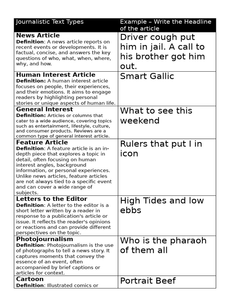 Types of Journalistic Articles Explained | PDF | News | Satire