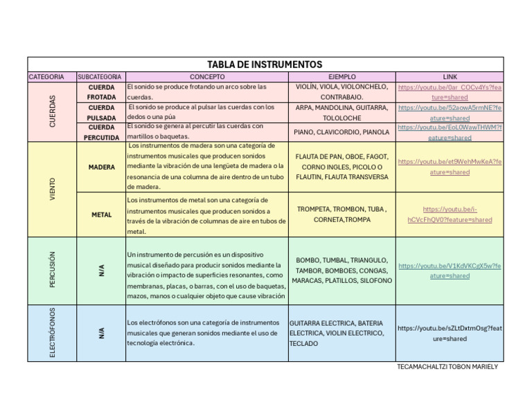 Clasificación de Instrumentos Musicales | PDF | Instrumentos de cuerda ...