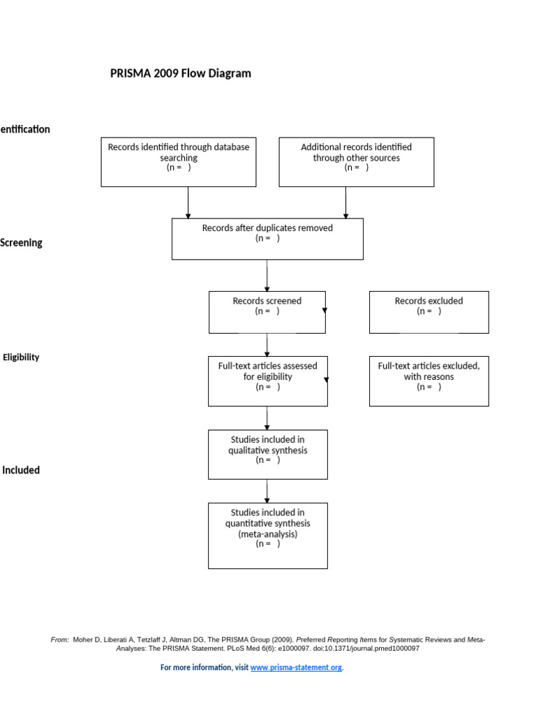 PRISMA 2009 Flow Diagram MS Word | PDF