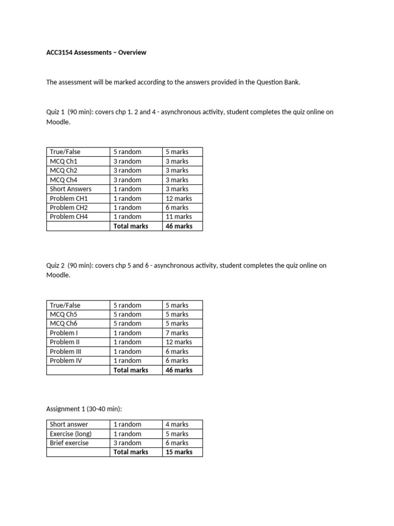 ACC3154 Assessment Overview Guide | PDF | Multiple Choice | Qualifications