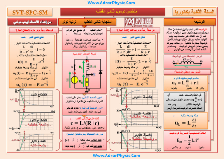 Résumé 1 $ Dipôle RL 2bac Ar (Www.AdrarPhysic.Com) | PDF