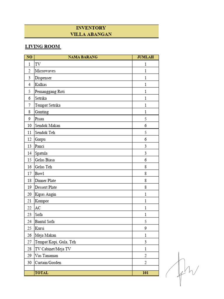 Inventory Villa Abangan. | PDF
