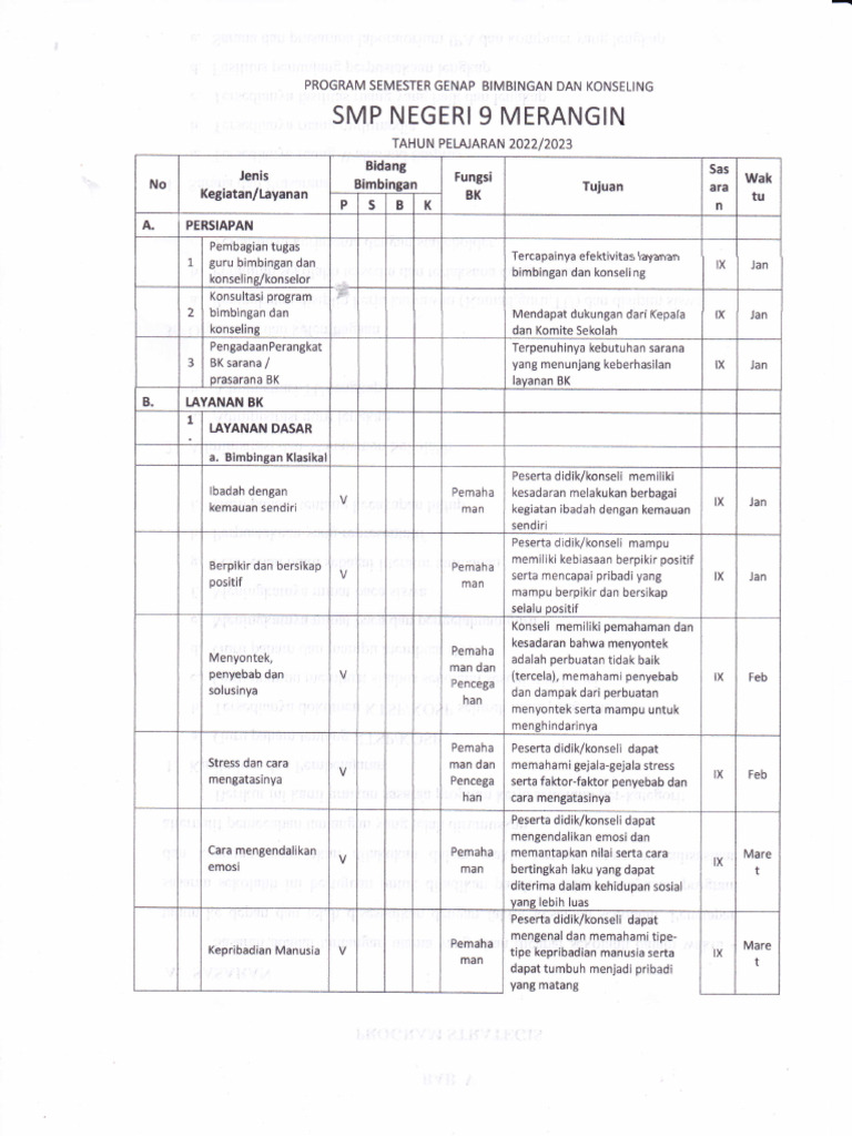 Contoh Program BK di SD Merangin | PDF