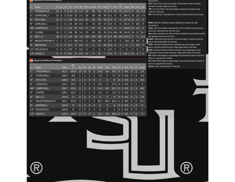 SU FSU Analytics | PDF
