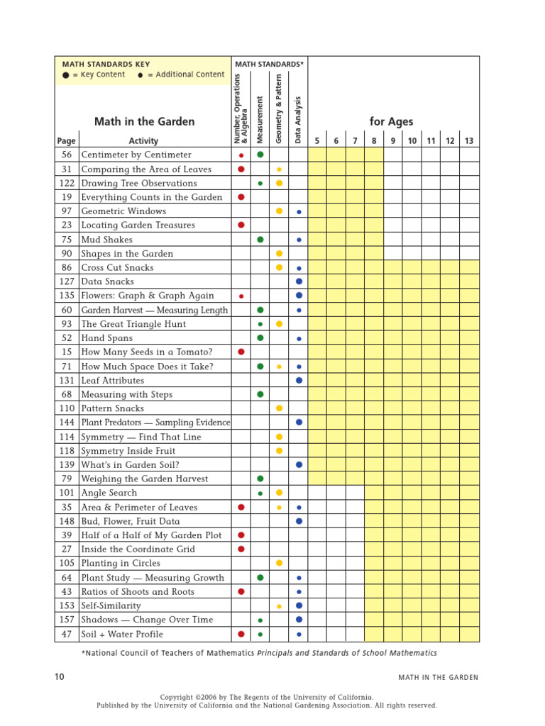 math in the garden extract | PDF | Area | Mathematics