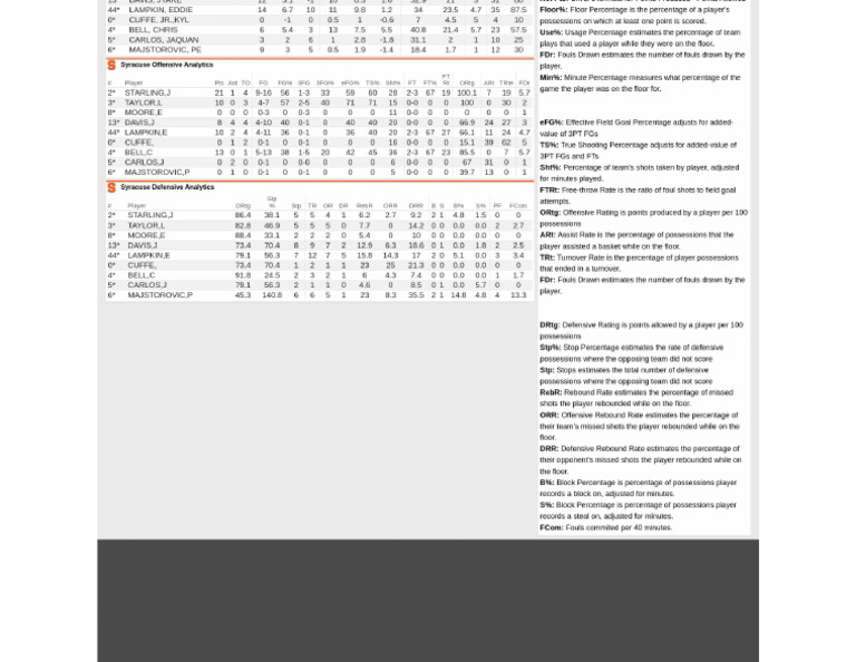SU GT Analytics | PDF