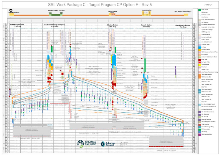 SRL TargetProgram OptionE Rev5Overlay | PDF