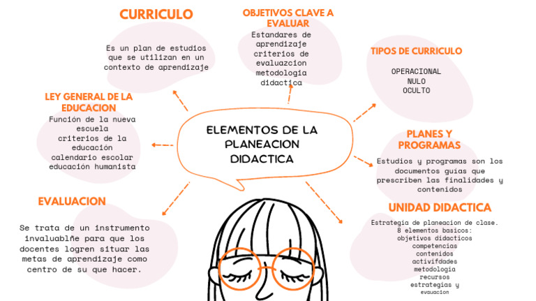 Elementos Clave de la Planeación Didáctica | PDF