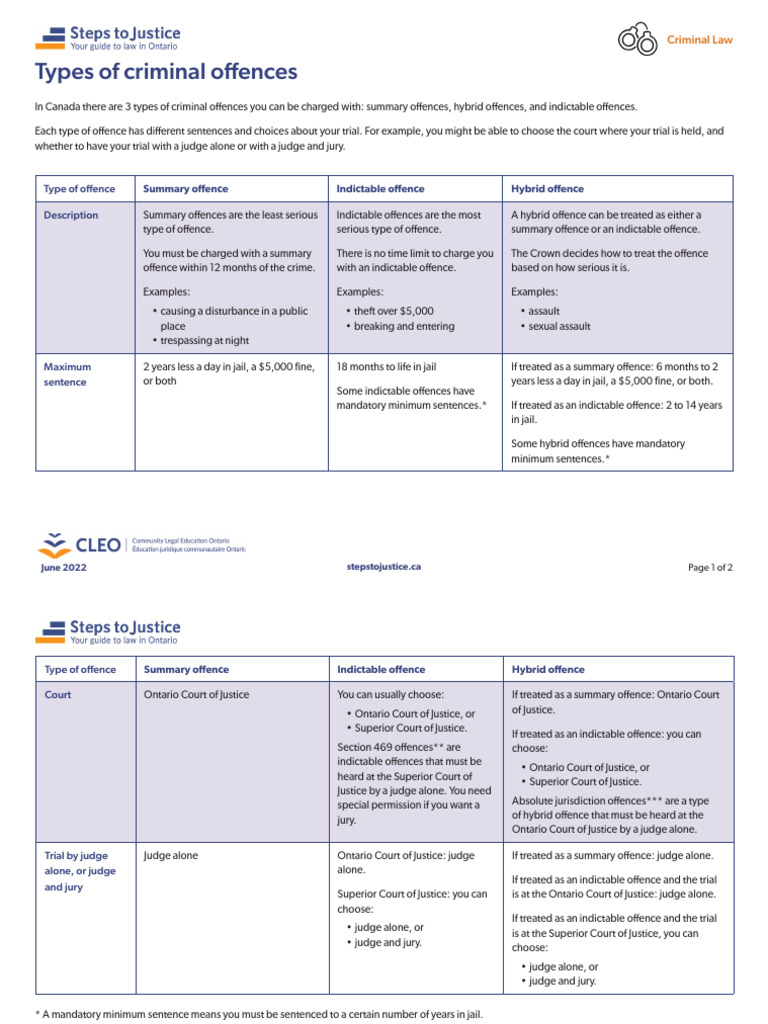 Types of Criminal Offences in Canada | PDF | Crimes | Crime & Violence