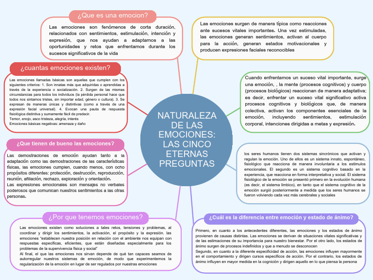 Mapa Conceptual Naturaleza de Las Emociones | PDF | Las emociones ...