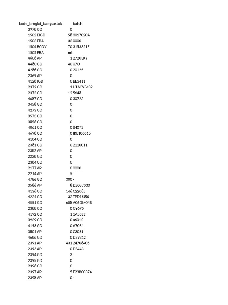 Stock Batch Inventory Overview | PDF