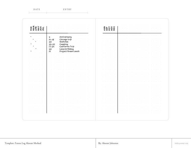 Alastair Method Future Log Template | PDF