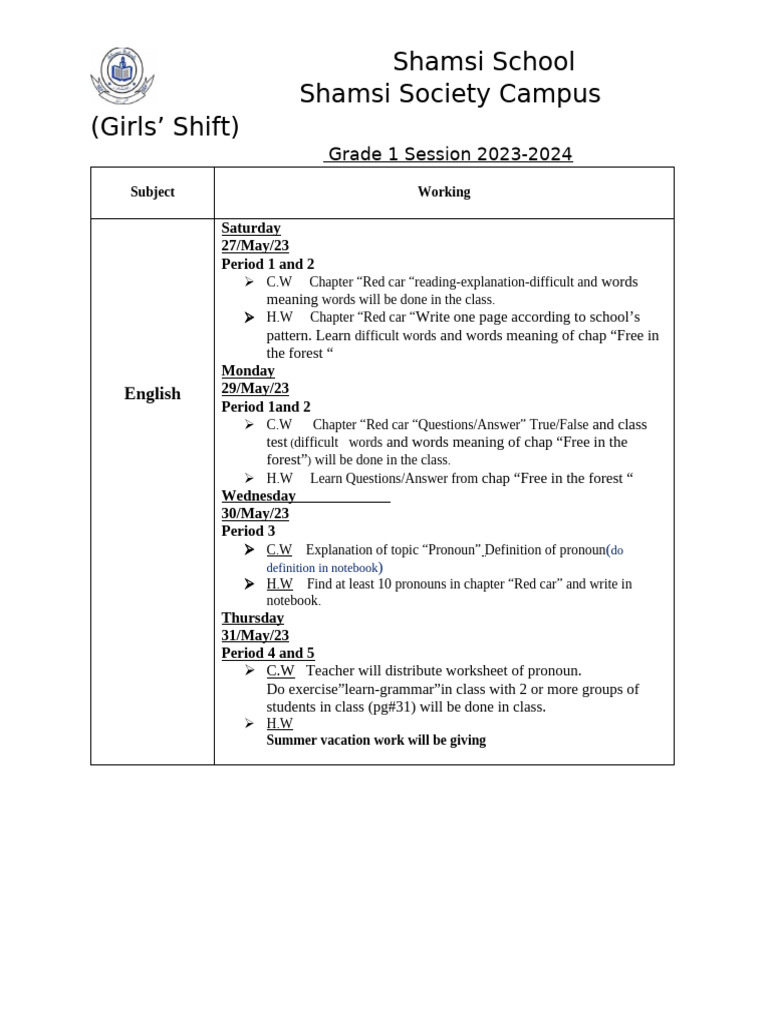 Grade 1 Eng Planning Pdf English Language Subject Grammar