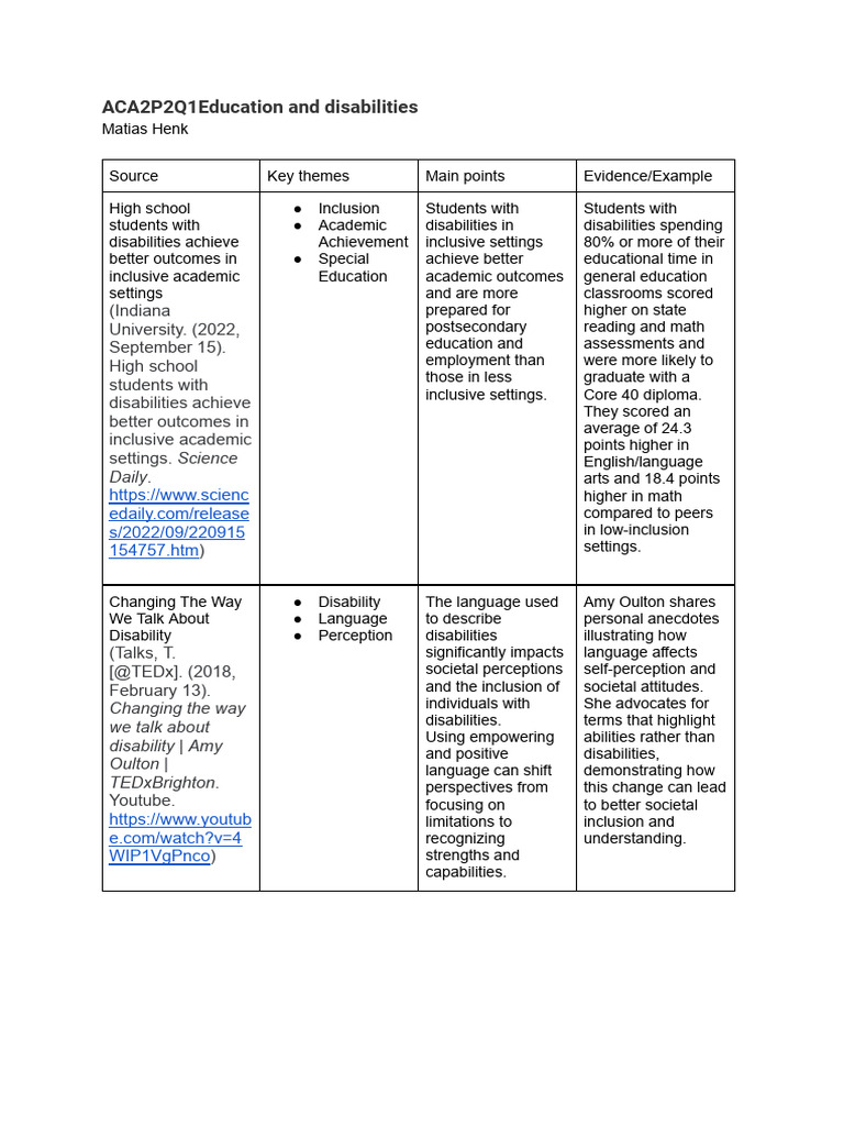 ACA2P2Q1Education and Disabilities | PDF | Disability | Behavior ...