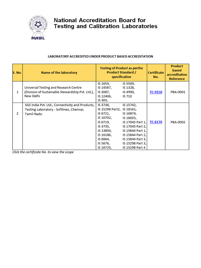 List of Accredited Product Testing Laboratories | PDF