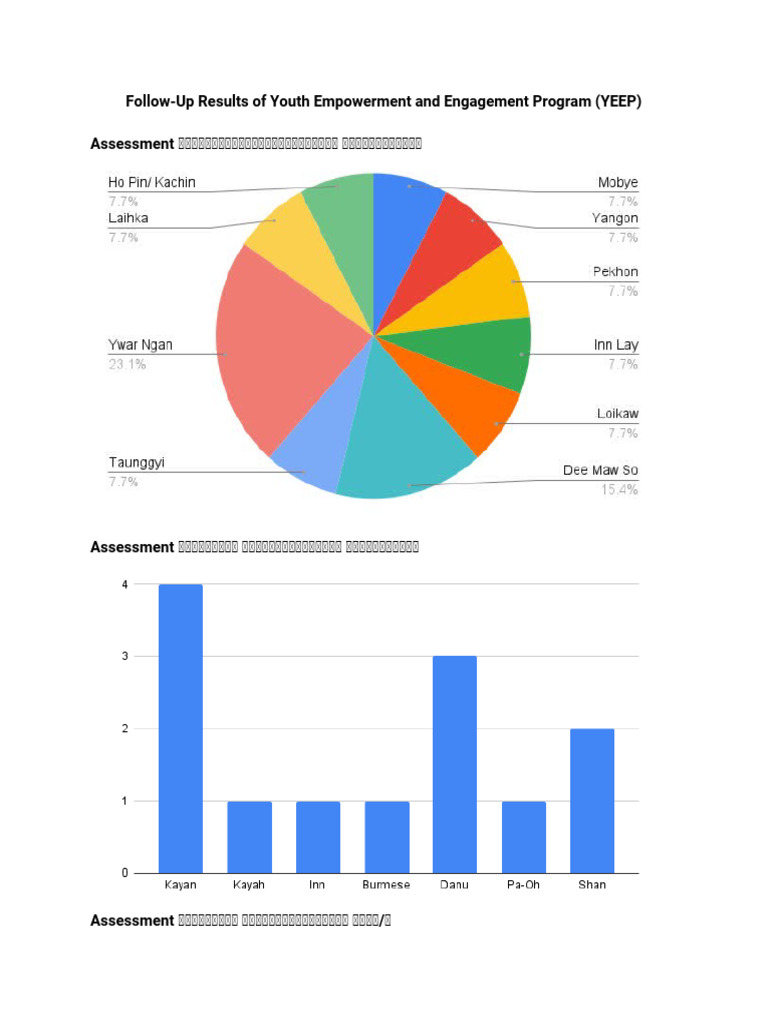 YEEP Follow-Up Results | PDF