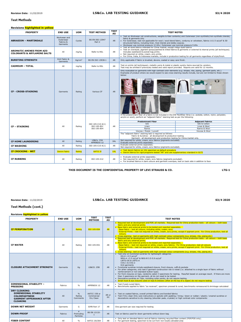 LS&Co. Lab Testing Guidance 2020 | PDF | Textiles | Rayon