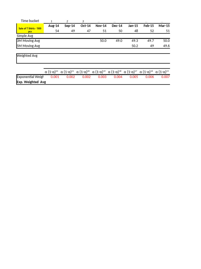 Common Spreadsheet - Forecasting | PDF | Errors And Residuals | Seasonality