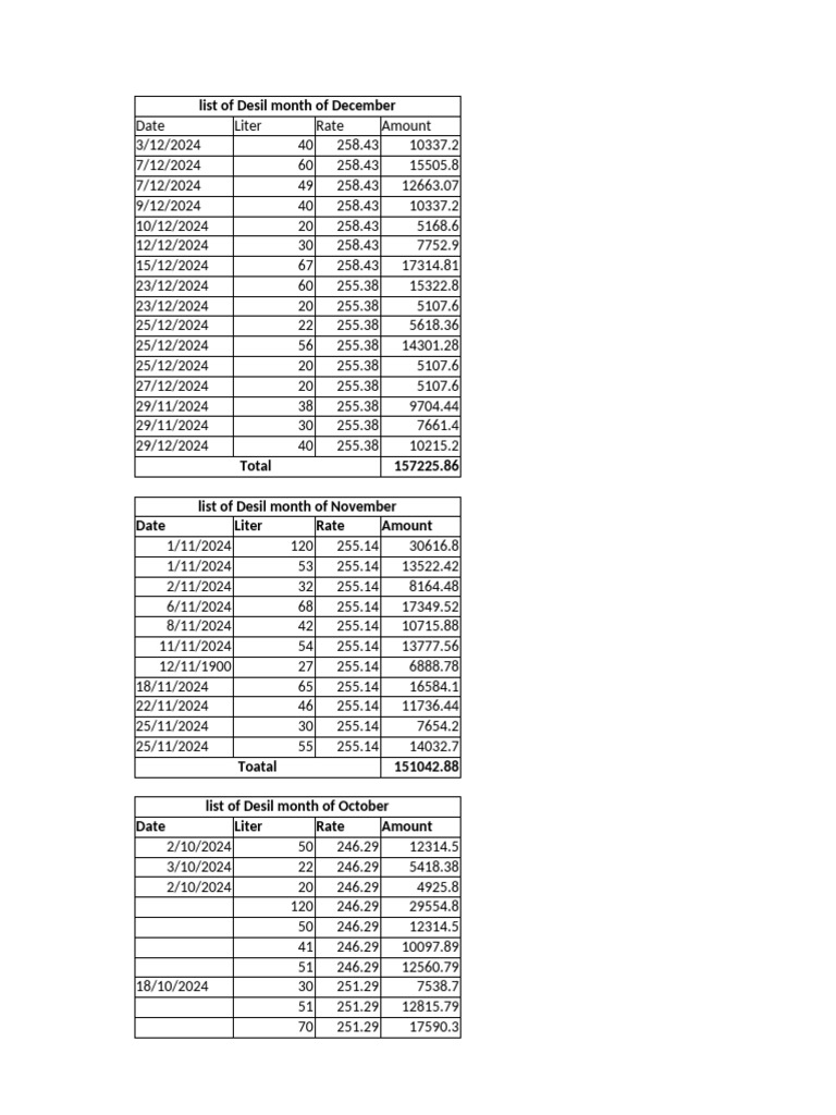 Monthly Desil Rates Summary | PDF