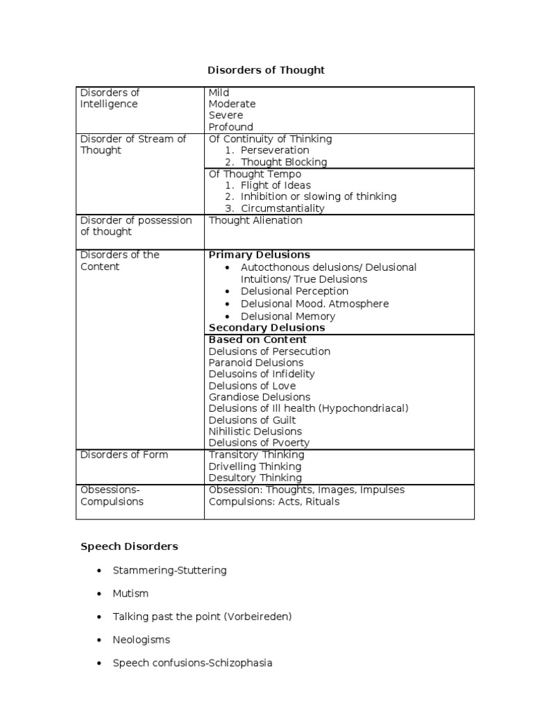 Types of Thought Disorders Explained | PDF