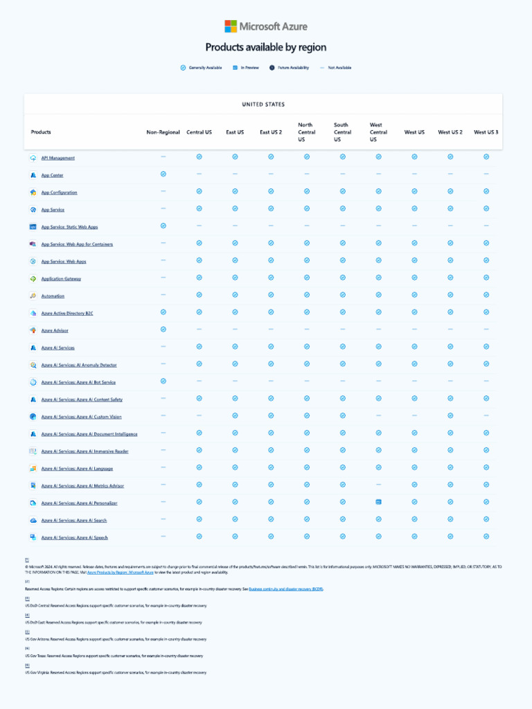 Azure-Product-Availability-Region Based | PDF | Microsoft Azure ...