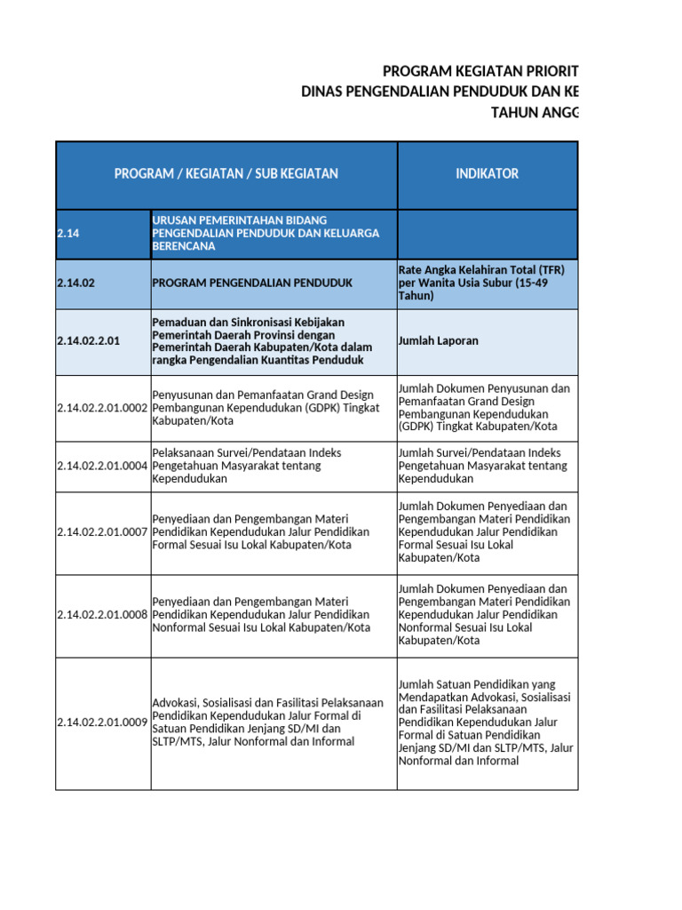 Aksi Penting DP2KB 2025 | PDF