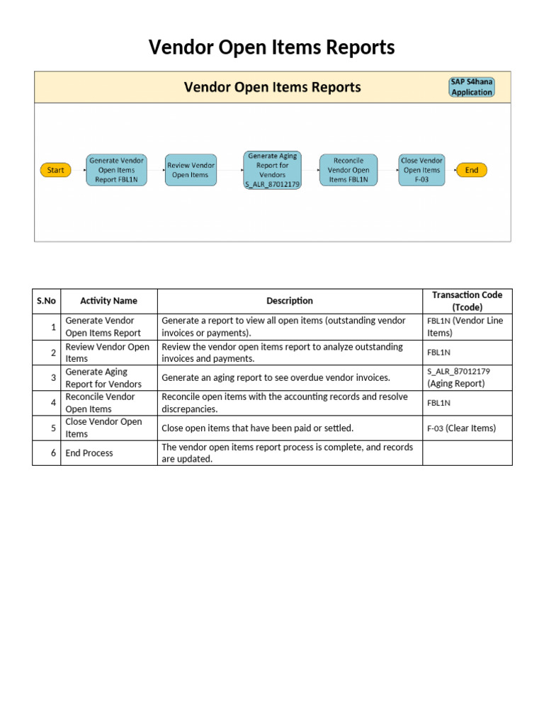 Vendor Open Items Reports Process Flow | PDF