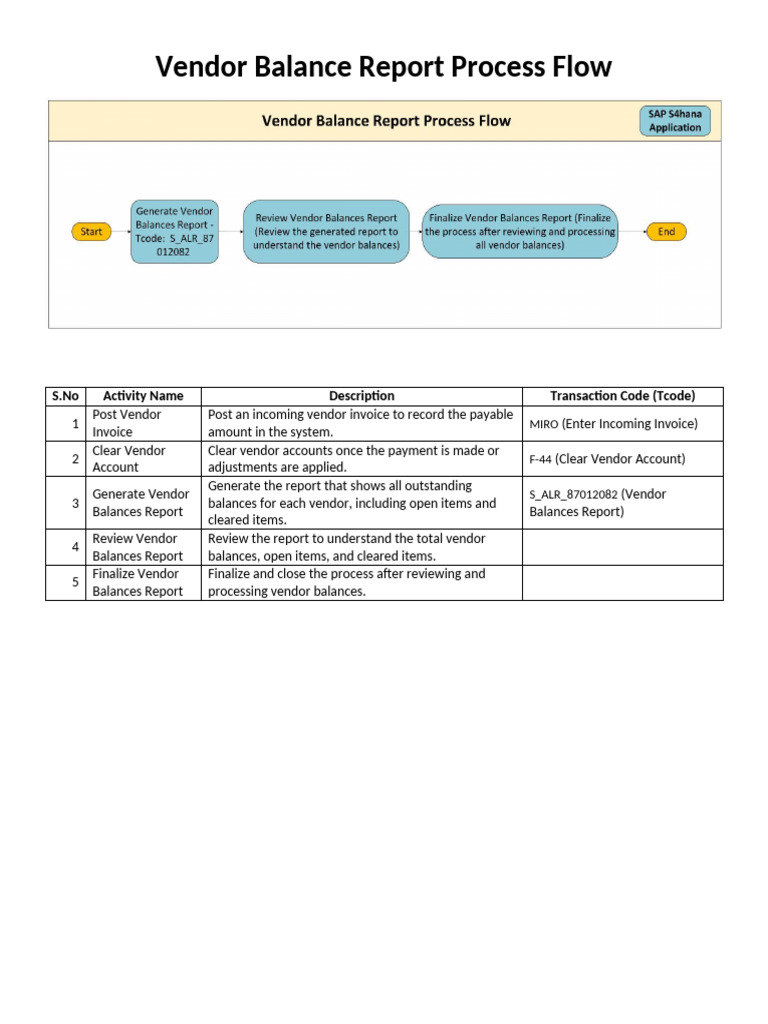 Vendor Balance Report Process Flow | PDF