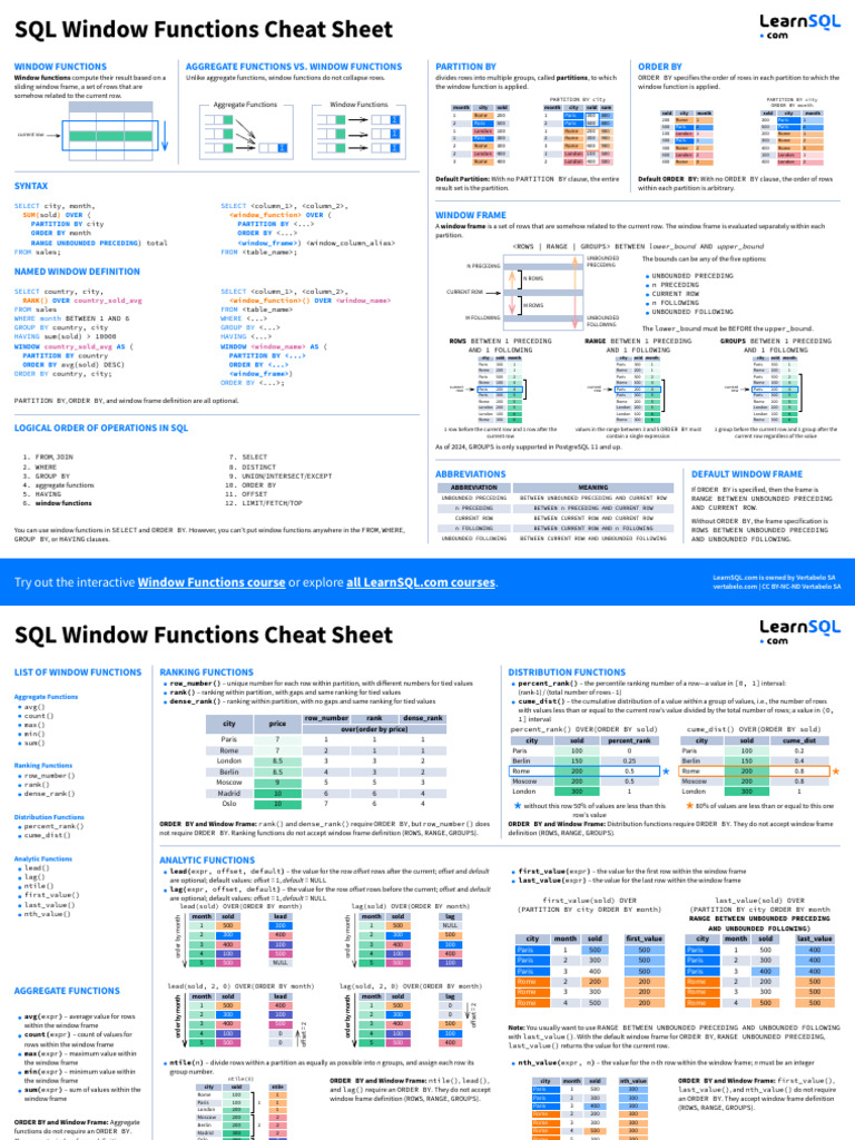 Window Functions Cheat Sheet | PDF | Computer Programming